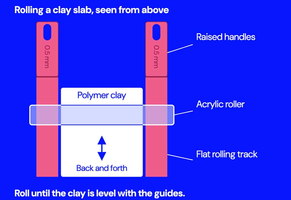 The acrylic roller spans both guides. Roll back and forth along the flat tracks.