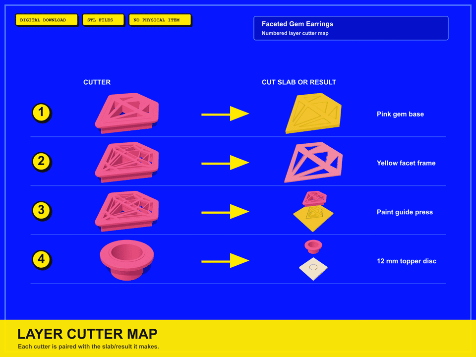 Pink & Yellow Faceted Gem Dangle Earrings cutter map: every cutter paired with the slab it makes