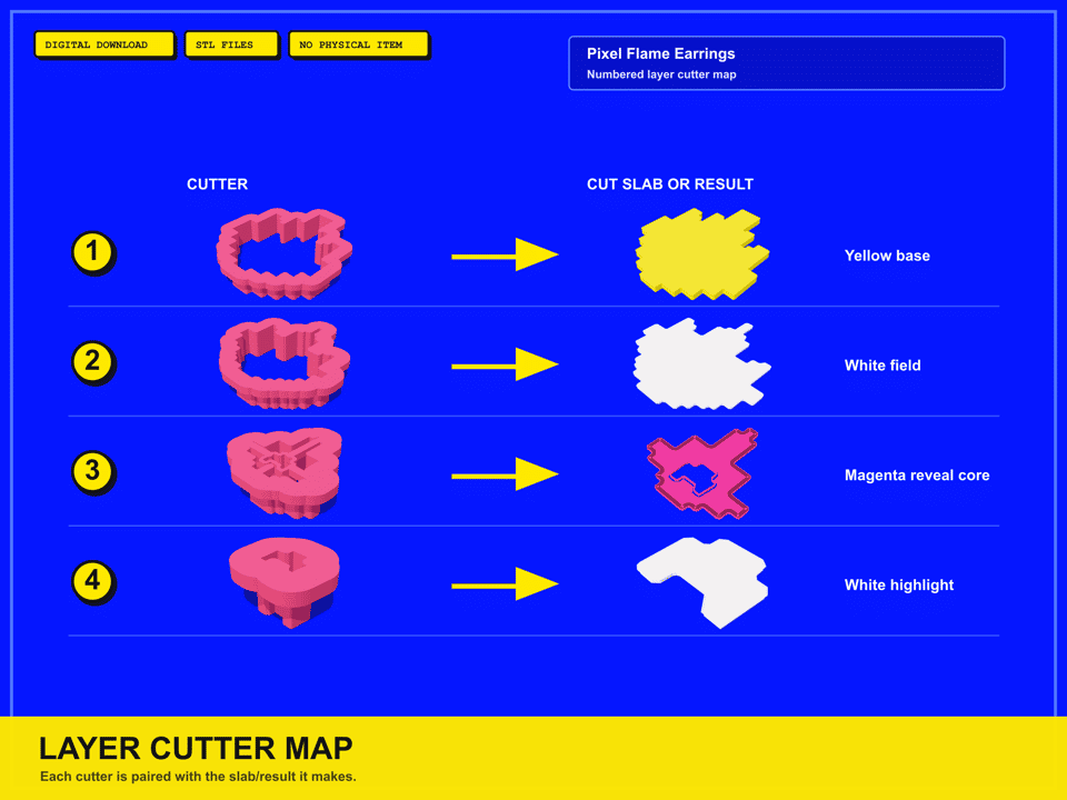 Yellow Pixel Flame Dangle Earrings cutter map: every cutter paired with the slab it makes