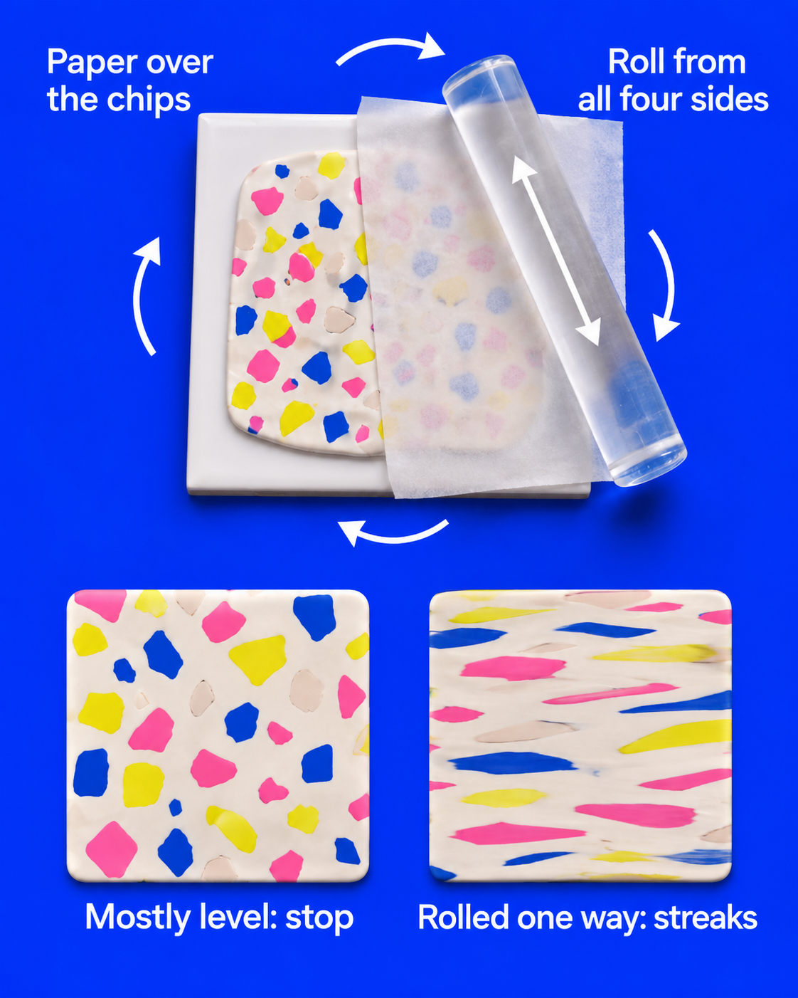 Parchment covers a chip-covered clay slab under an acrylic roller, with arrows showing quarter turns; below, level chips are compared with chips streaked by one-way rolling.